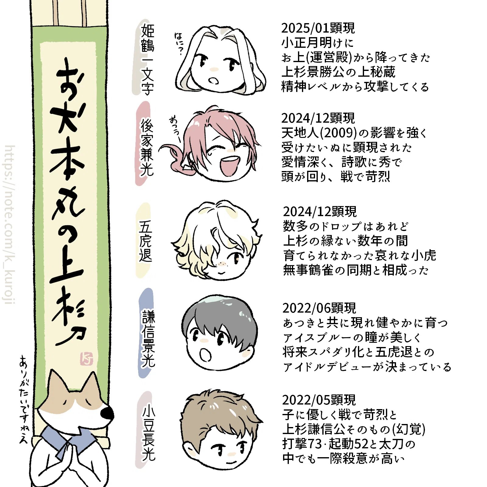 後家兼光と石高への気持ち-刀剣乱舞プレイ日記｜Kuroji｜辺境絵描き犬
