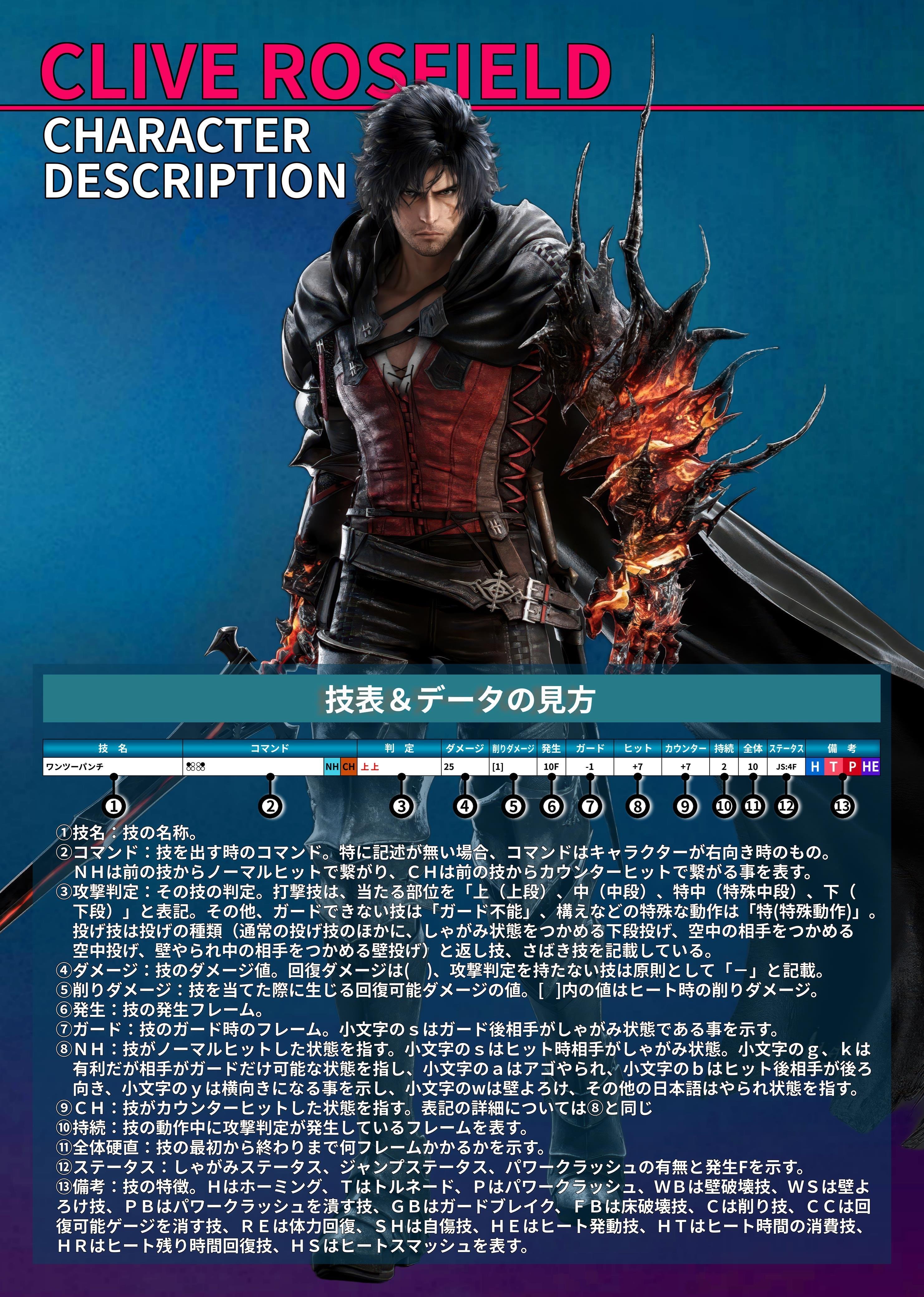 鉄拳8 クライヴ モーション 技表 Ver.1.11.00|douten 鉄拳8 クライヴ モーション 技表 Ver.1.11.00|douten