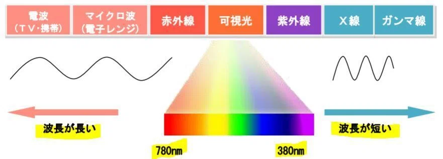 谷川俊太郎さんの詩から考える“時差”と“可視光”|元勉強が嫌いな教師・現勉強が好きな教師