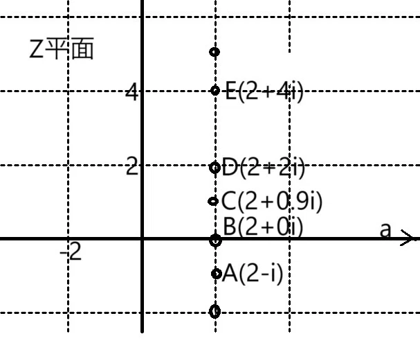 複素数とゼータ関数｜miya