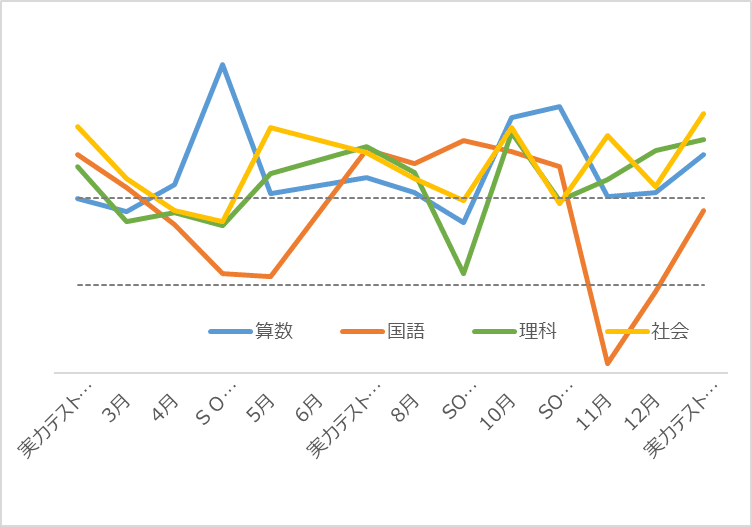人気便利グッズ 中学受験】5年生（新6年）1月実力テスト（2025年1月）｜い 語学・辞書・学習参考書