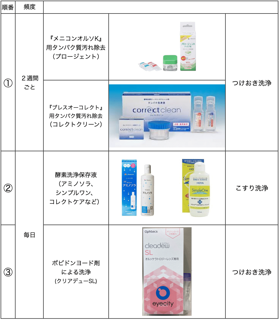 SEED correct care オルソケラトロジー専用酵素浄保存液５本セット コレクトケア® ＜酵素洗浄保存液＞