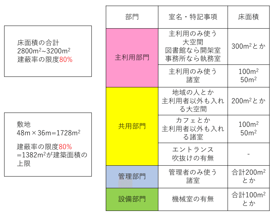 一級建築士　学科対策一式 sddefault.jpg