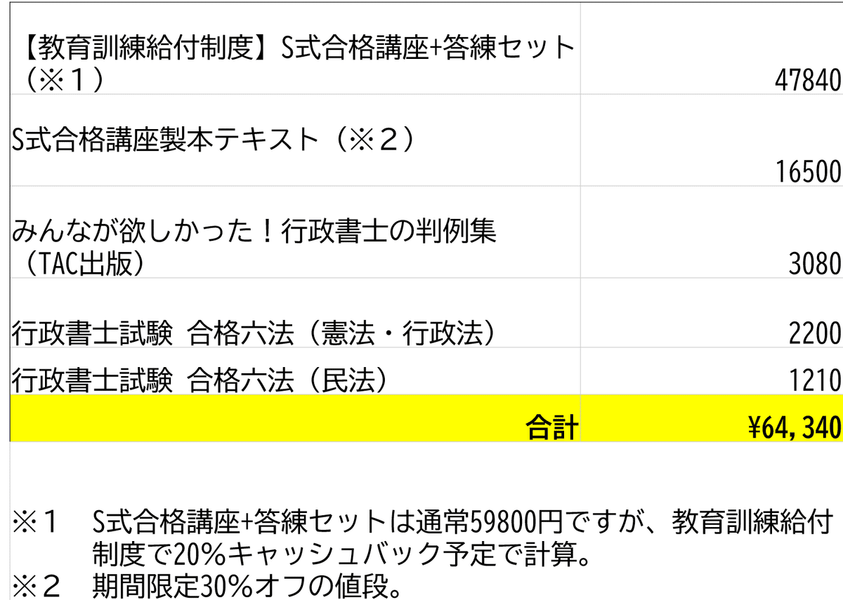 行政書士試験」S式合格講座2025年版 テキストセット（合格者使用