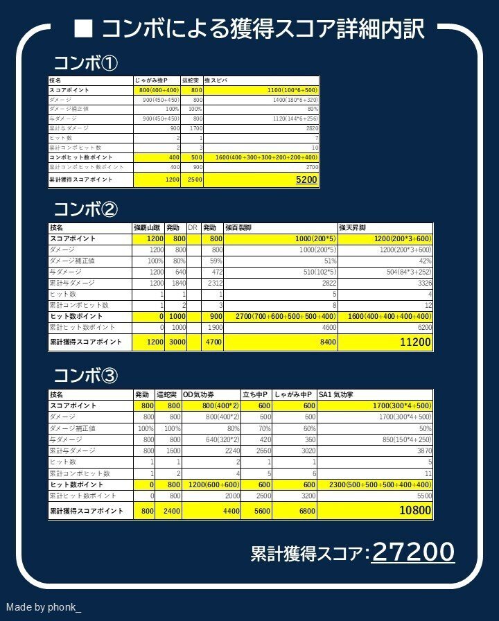 ストリートファイター6 アーケード／ストーリー スコアポイントの