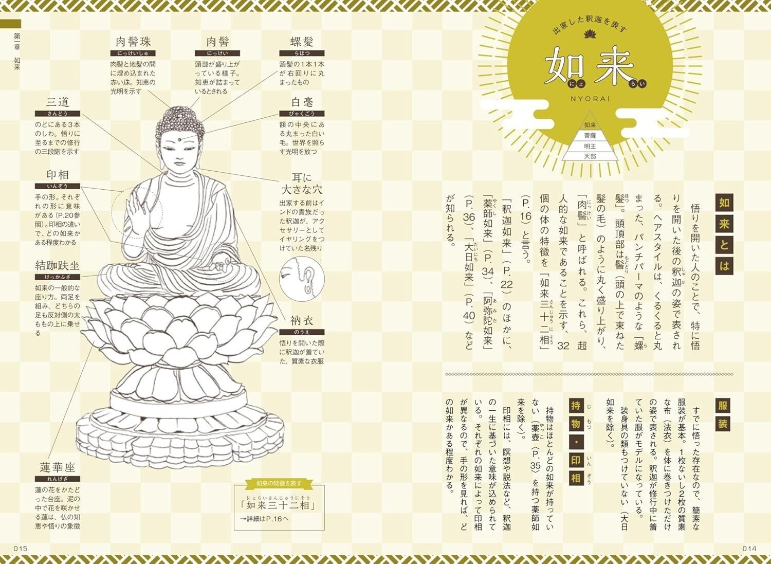 仏教のおすすめ入門書8選！入り口に最適なわかりやすい本をご紹介