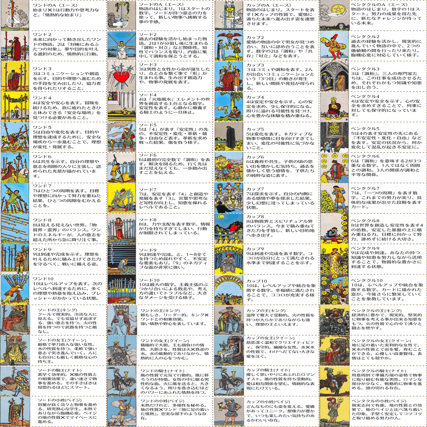 タロット解釈意味一覧【画像】｜天才えりちゃん占いをはじめた！