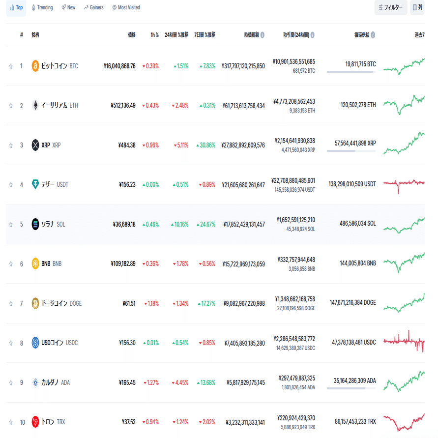 ゼロから学ぶ暗号資産 #2 イーサリアム-5分でわかるスマートコントラクト！｜コヤマ