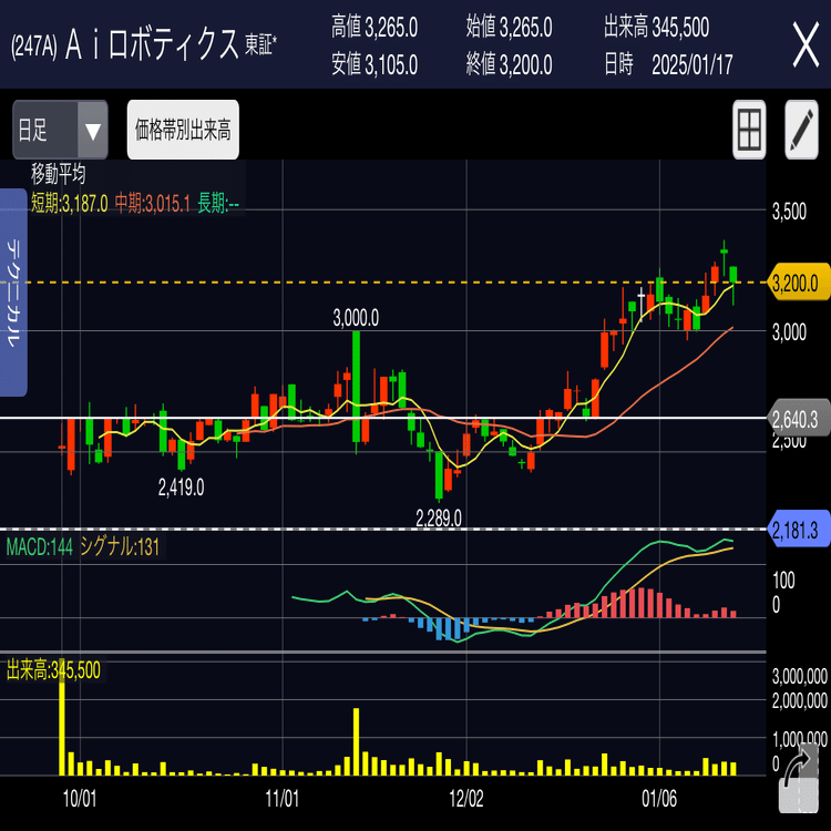 ロックアップの壁｜taketake