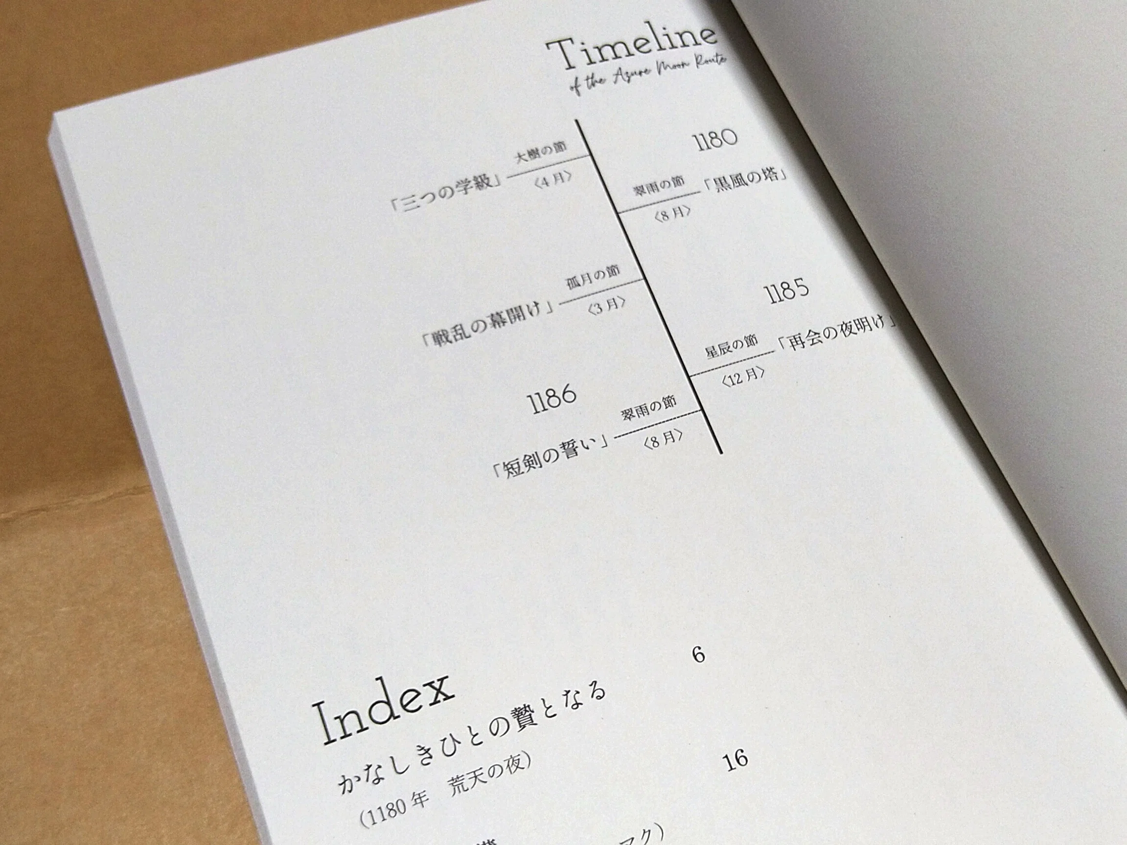 小説同人誌の装丁メモ（クラフト紙・白版）｜あと