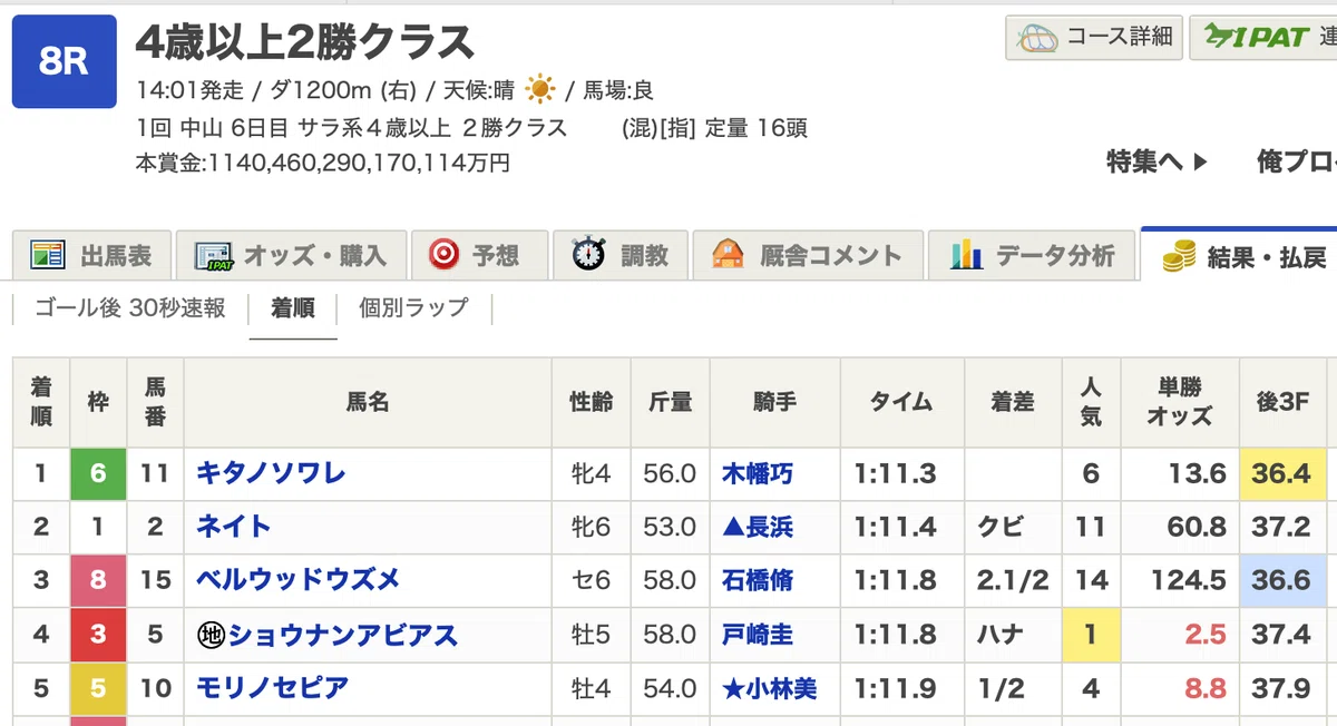 1/18中央競馬で万馬券🎯2万馬券🎯3万馬券🎯の大暴れwおまけにばんえい