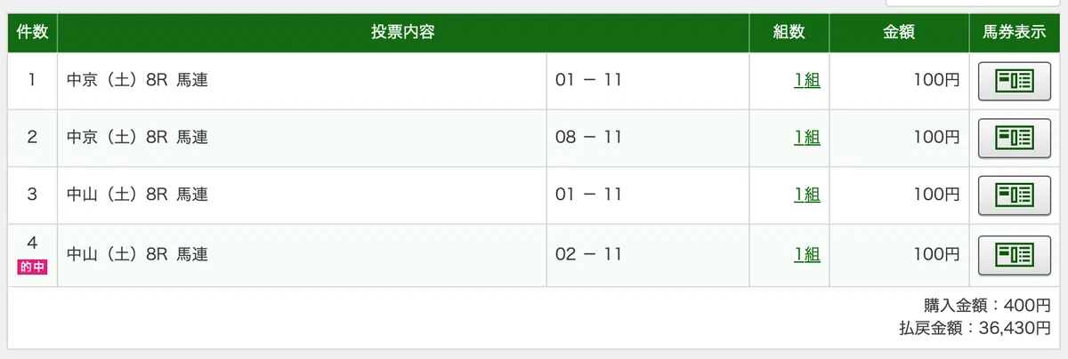 1/18中央競馬で万馬券🎯2万馬券🎯3万馬券🎯の大暴れwおまけにばんえい