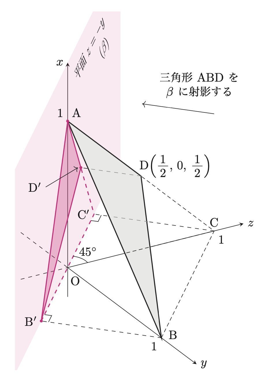 楽天ブックス: 【電子ブック付き】東大数学の発想と検討2025