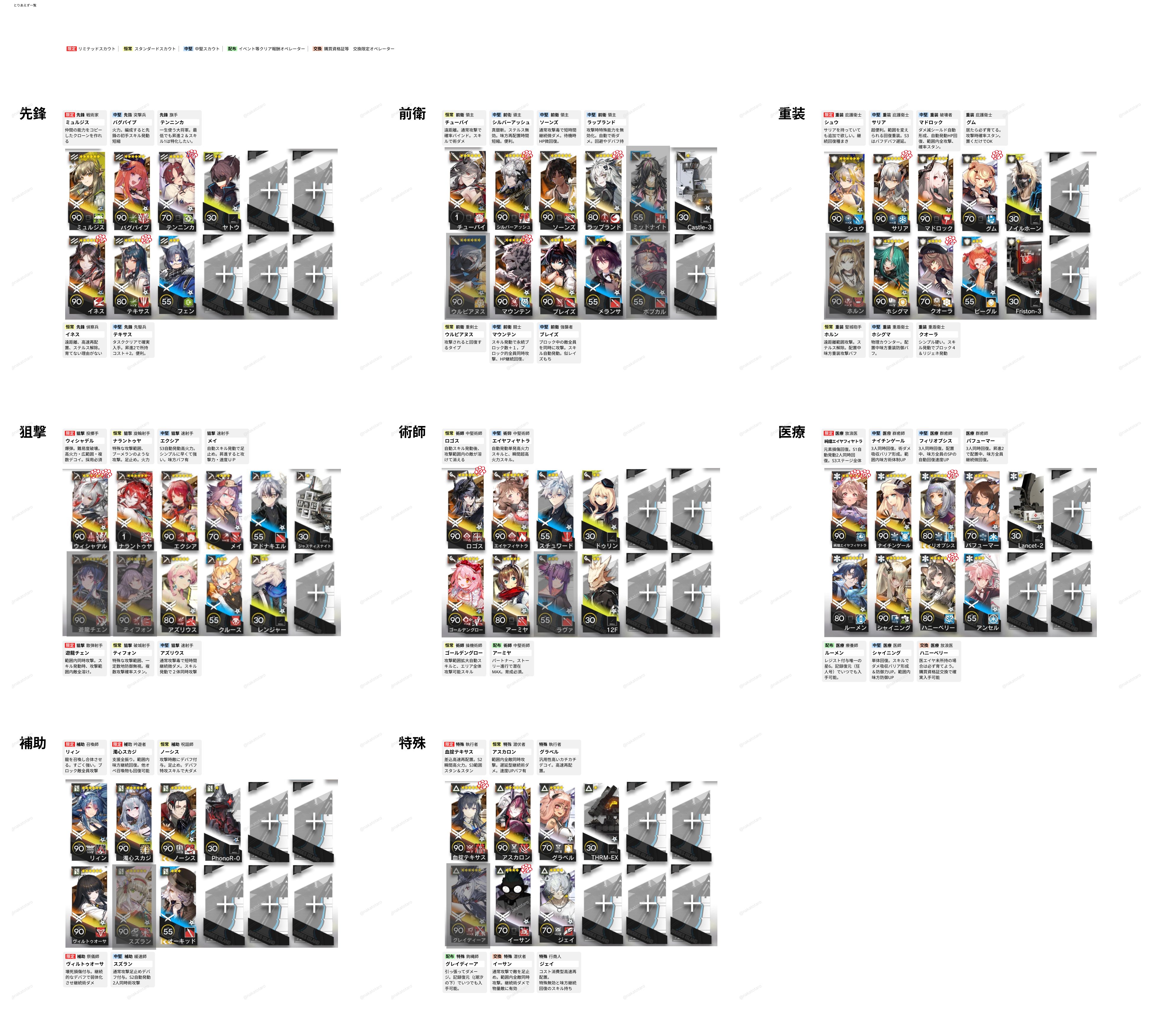 アークナイツ/初心者向】とりあえず誰育てれば良い？｜たろー