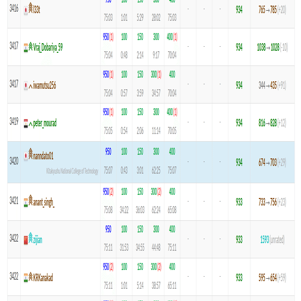 ABC389 感想｜はまー01