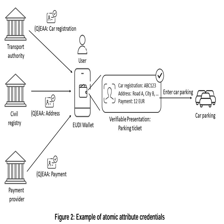 選択的開示を素人なりに理解したい｜MORIDaisuke