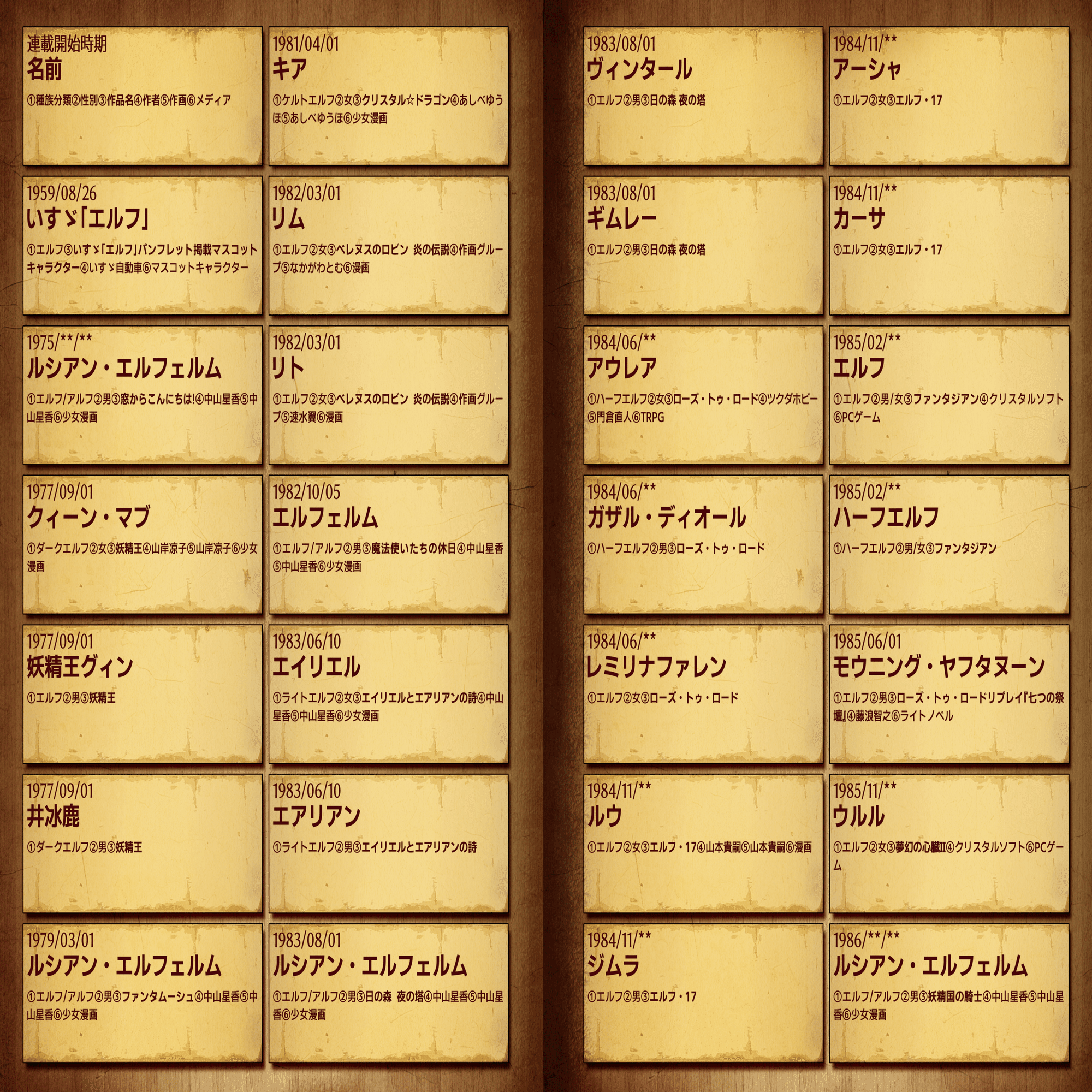 同人誌「エルフ史」誕生物語｜下粋道管理局：ダテ局長