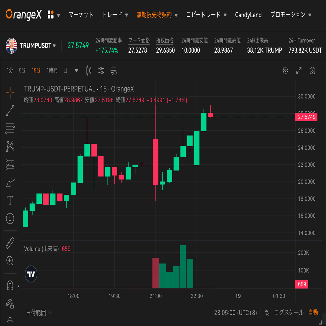 即座に2,000%上昇！トランプコイン$TRUMPのすべてを解説｜OrangeX Japan