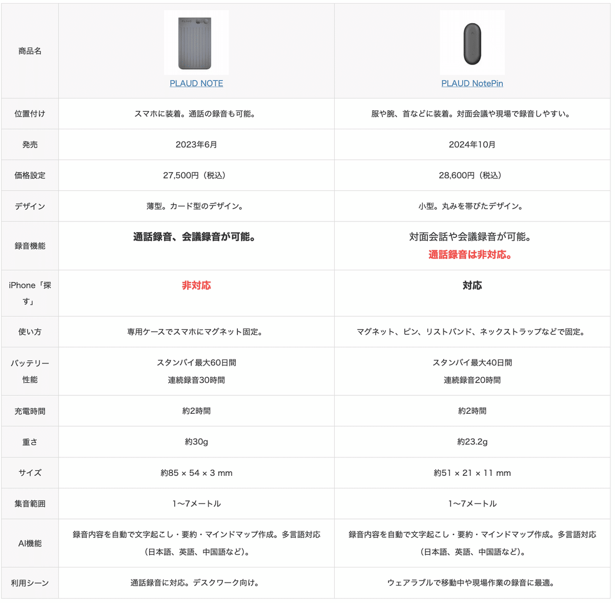 ノート・メモ帳 PLAUD NOTE Amazon.co.jp: PLAUD NOTE AI ボイスレコーダー ワンタッチ録音