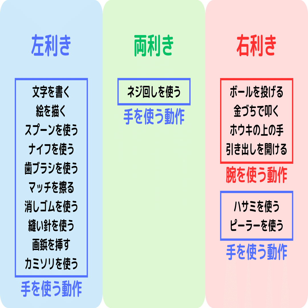 左利きなの？右利きなの？クロスドミナンスの自分の利き手について考える｜ぱる