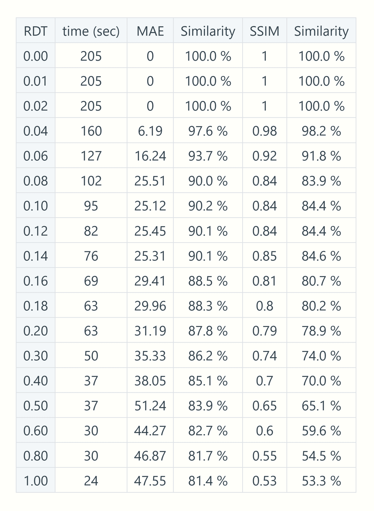residual_diff_threshold_0.00_start_0_end_Data_Table