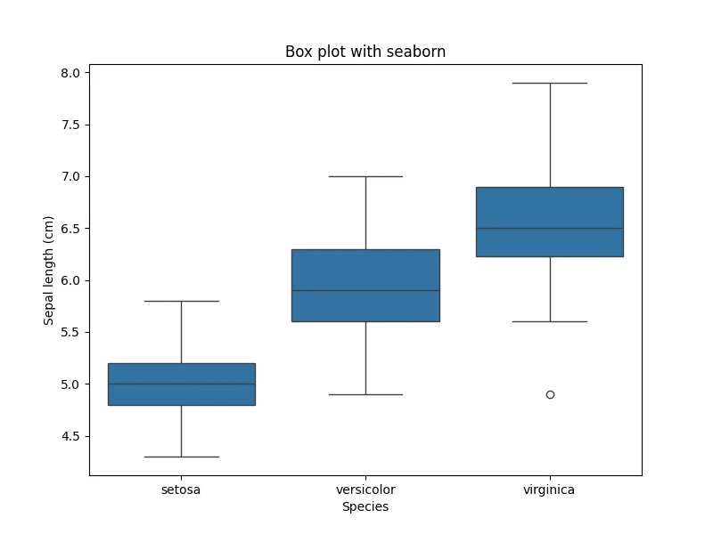 matplotlib vs seaborn:データ可視化ライブラリ徹底比較!|JS2IIU | アマチュア無線局