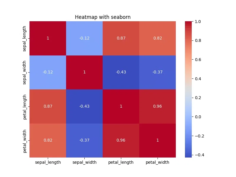 matplotlib vs seaborn:データ可視化ライブラリ徹底比較!|JS2IIU | アマチュア無線局