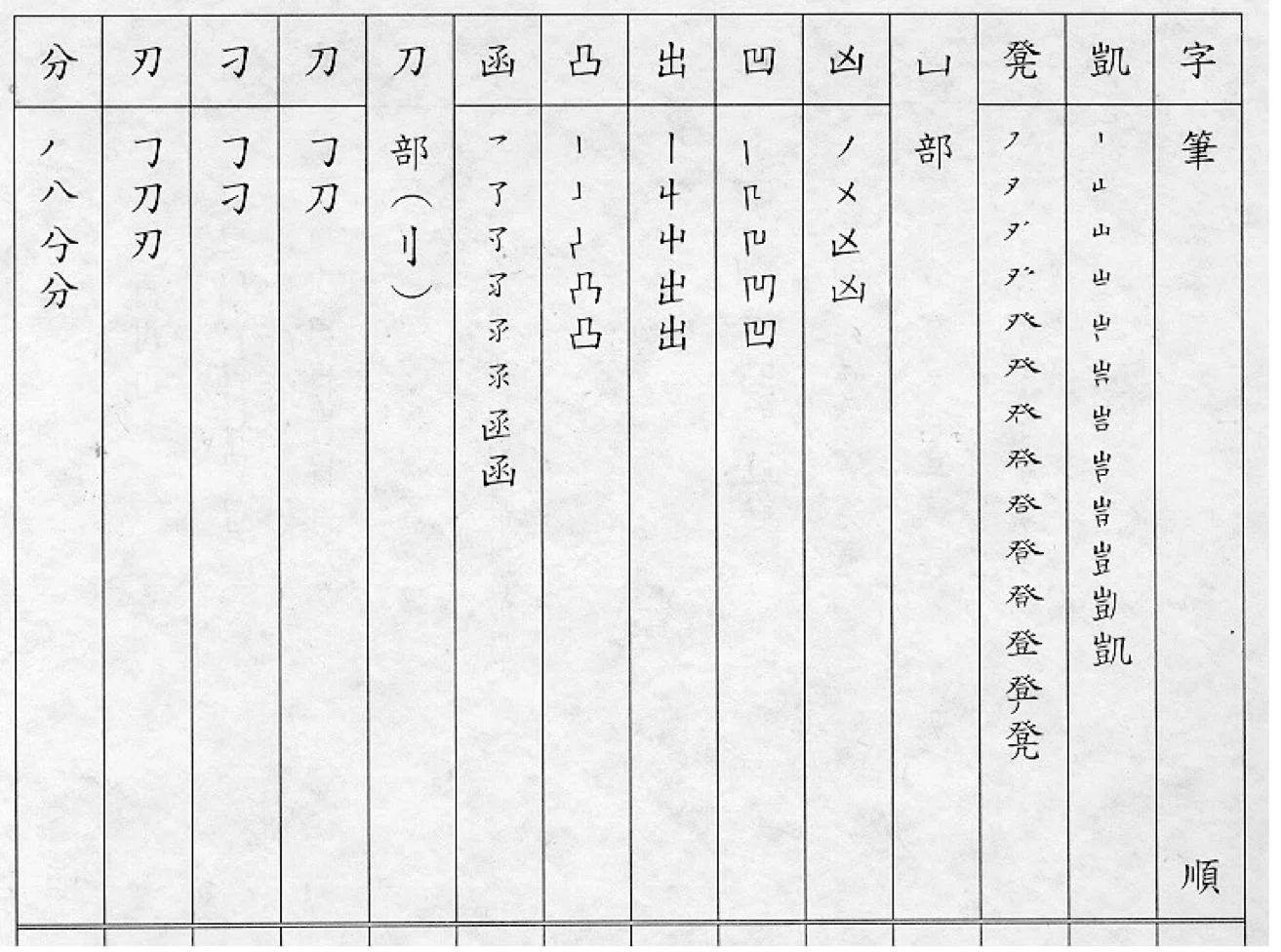 凹 書き 順