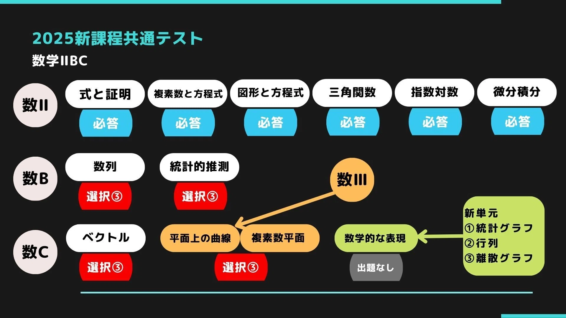 新課程】2025大学共通テスト分析｜manabiGym