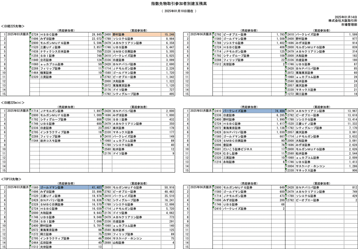 日経225先物先週の振り返りと今週の考察】1月3週目〜1月4週目｜うとさん＠株・先物OP