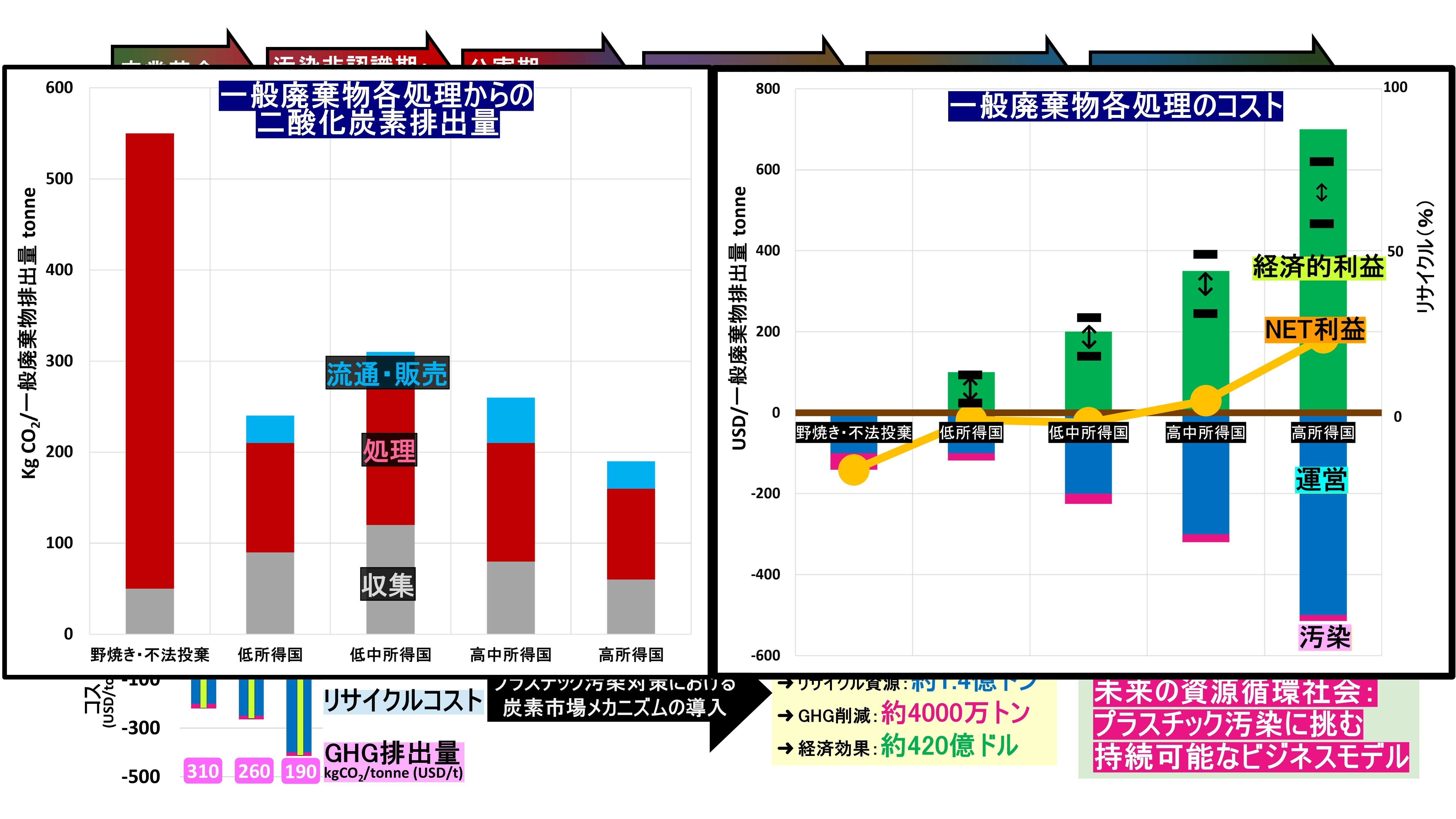 プラスチック×気候変動：資源循環と温室効果ガス排出問題の