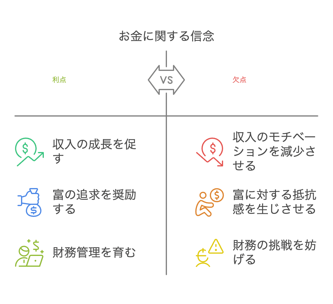 マインドセットを変えるだけでお金が増える心理学｜税理士