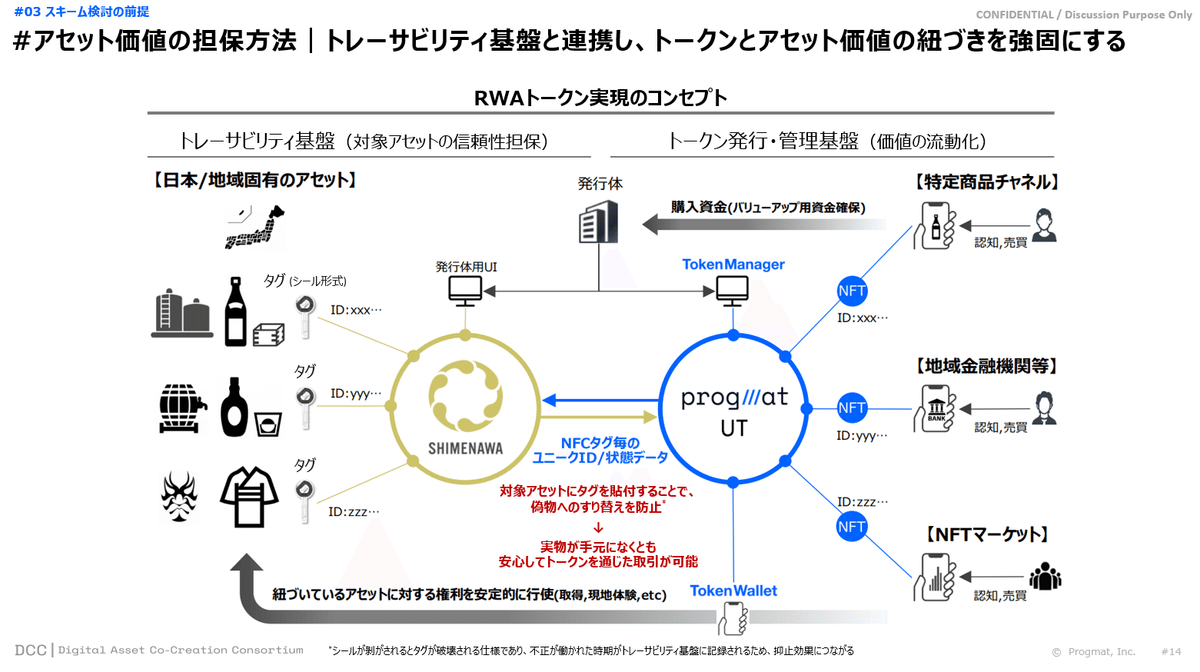 速攻解説】商品の海外展開を加速させる「トレーサブルなRWA