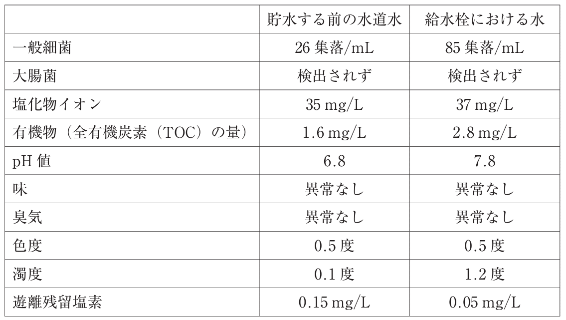 松廼屋｜論点解説 薬剤師国家試験対策ノート問 106-244-245