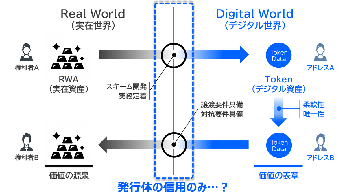 速攻解説】商品の海外展開を加速させる「トレーサブルなRWA