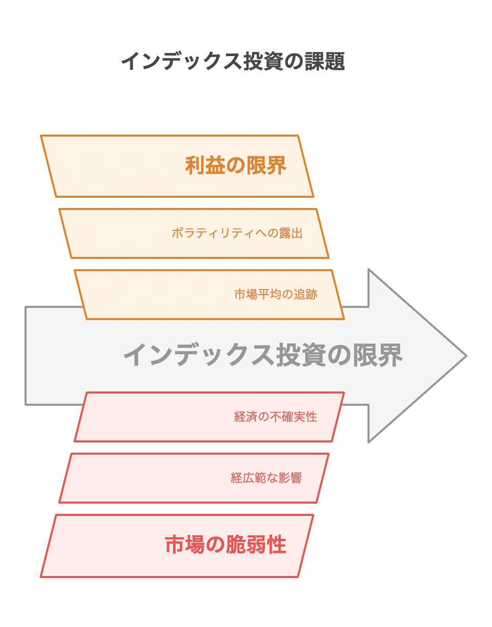 インデックス投資とアクティブ投資：自分に合うのはどっち？｜税理士 吉村知子