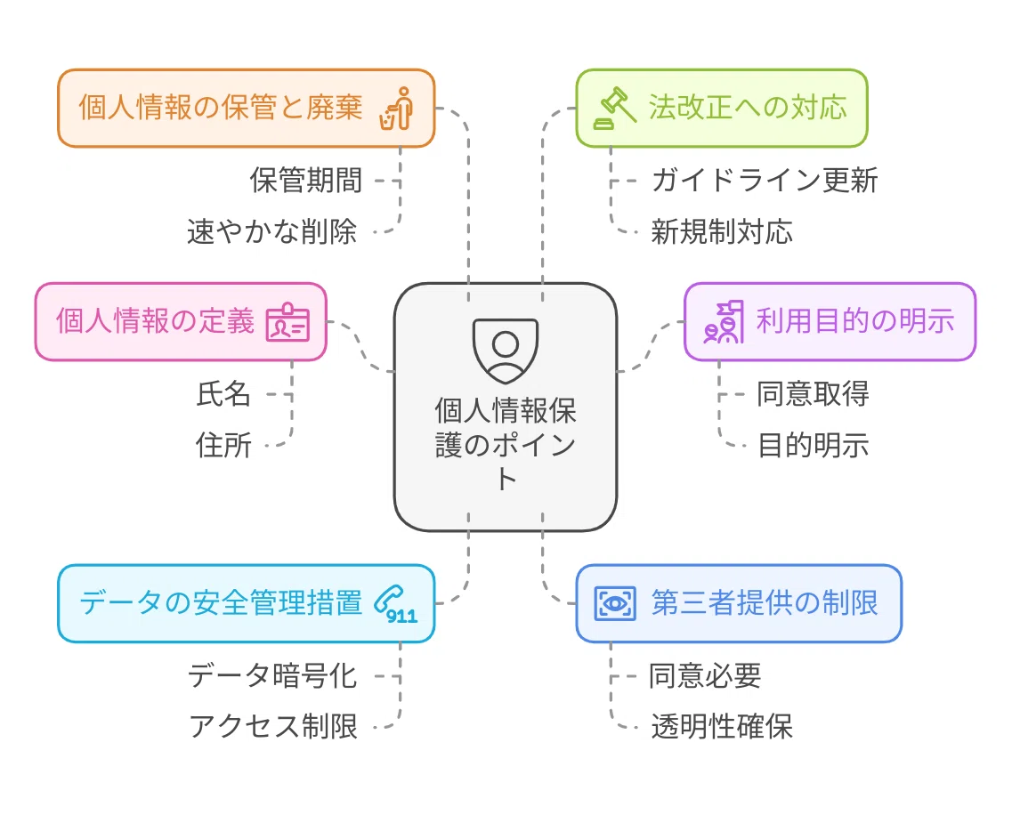 教育関係者の方はこちら(商業利用、個人利用) 福祉・教育現場における個人情報の適切な取り扱いと管理のポイント