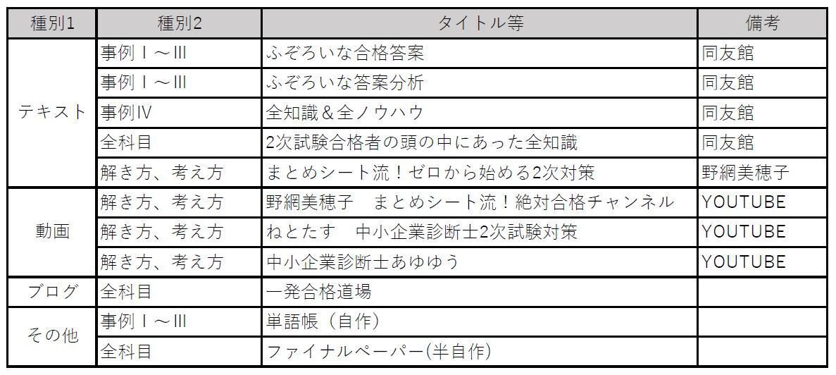 中小企業診断士 ふぞろいな合格答案 全知識全ノウハウ事例Ⅳ 中小企業診断士2次試験 ふぞろいな合格答案 エピソード18 (2025