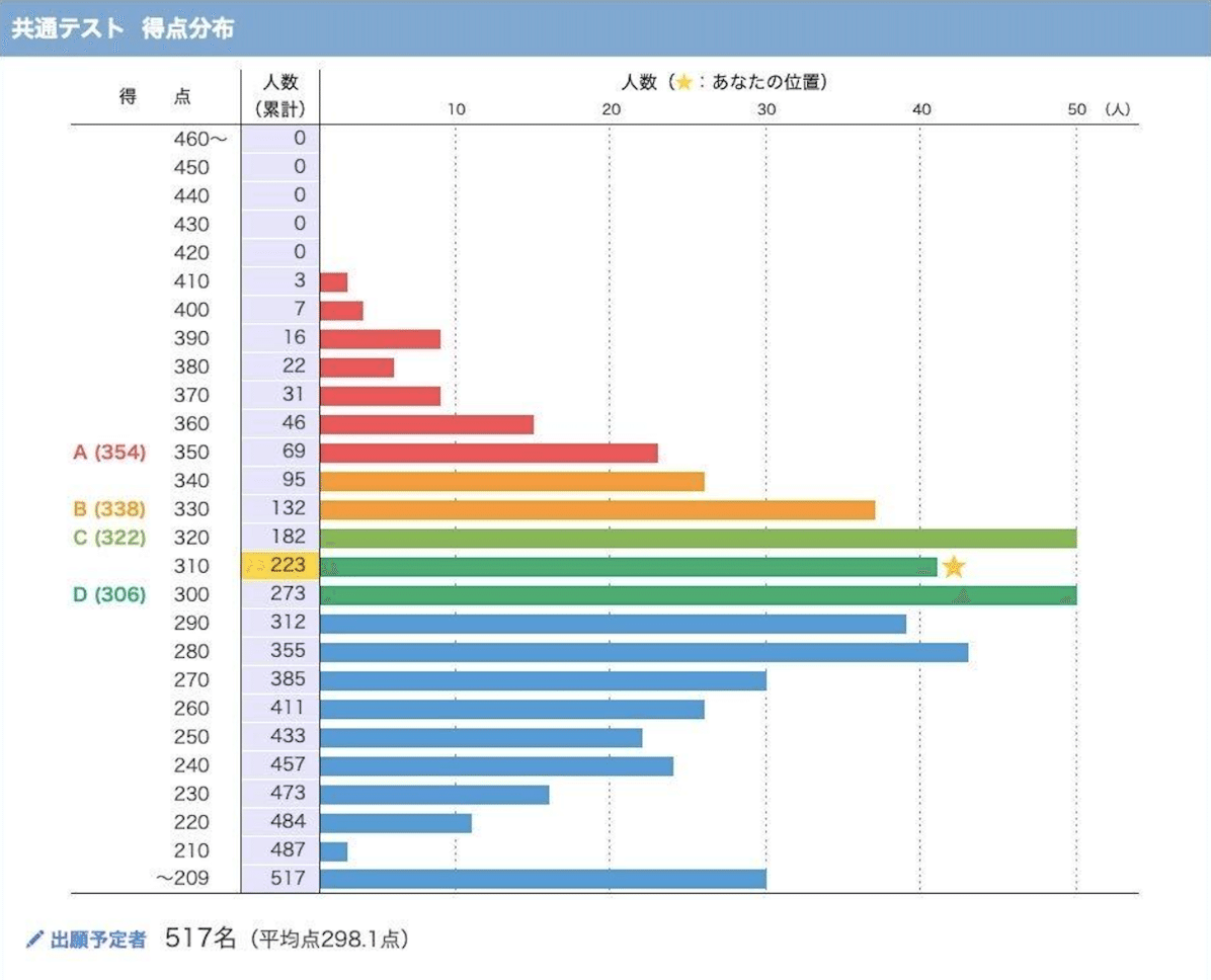出願校決定における判断材料を徹底解説！【2025】｜濱川学院