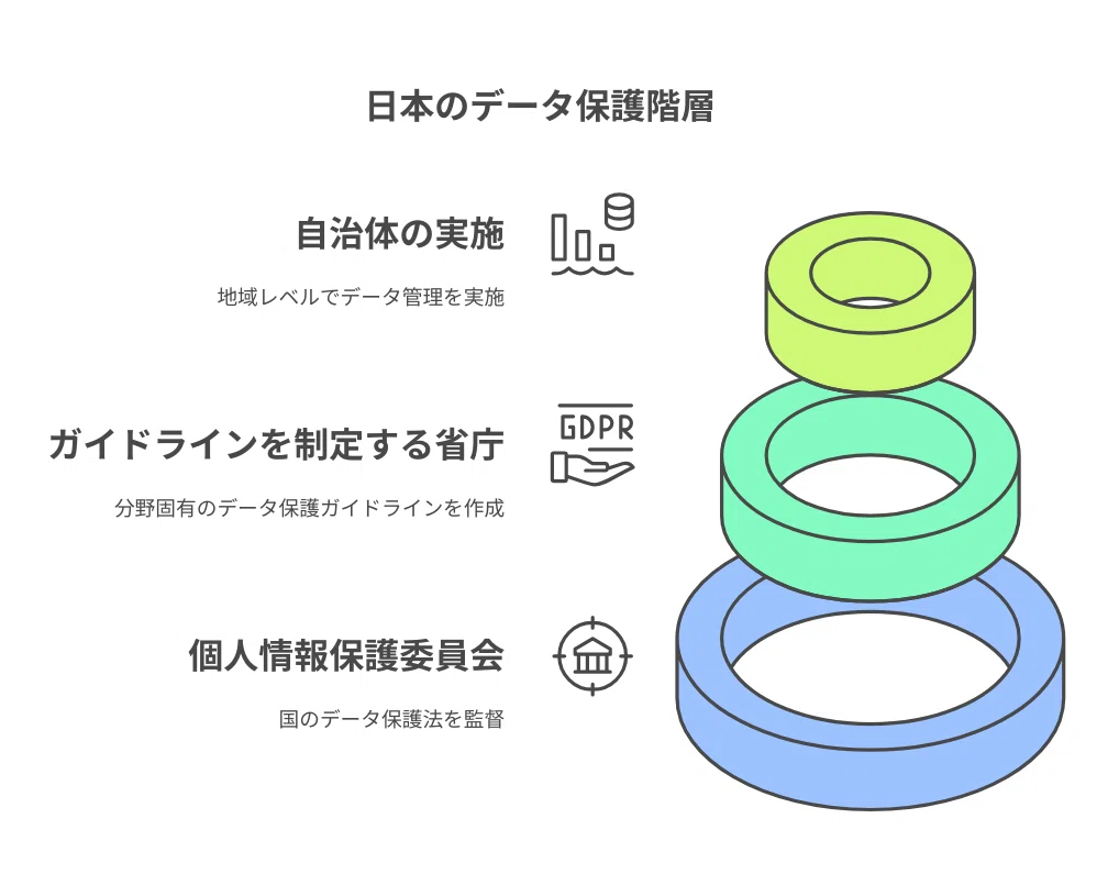 福祉・教育現場における個人情報の適切な取り扱いと管理のポイント