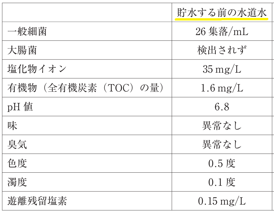 松廼屋｜論点解説 薬剤師国家試験対策ノート問 106-244-245