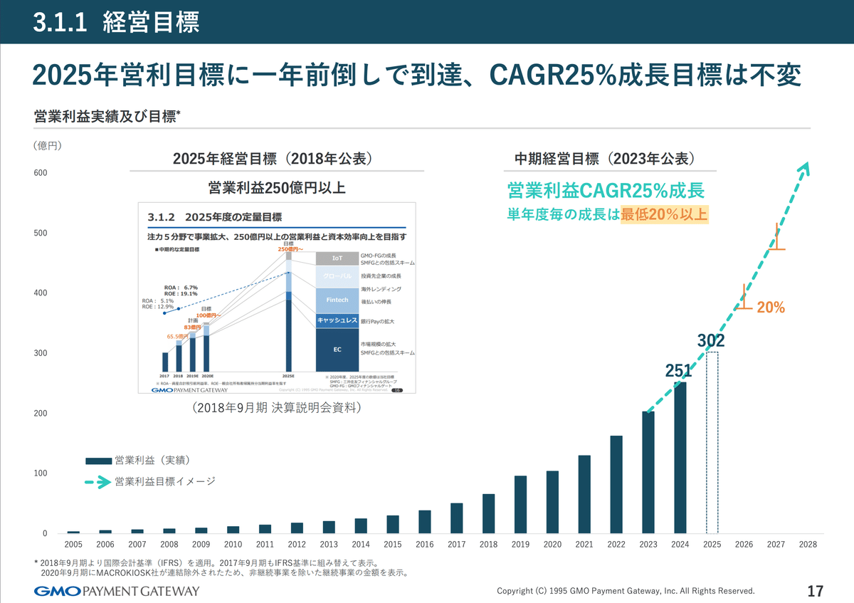 スイングバイIPOへの加速 - GMOインターネットグループとのシナジーで目指すGMO Flatt Securityの新たな未来｜GMO Flatt  Security株式会社