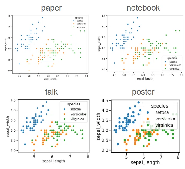 matplotlibやseabornでフォントサイズなどを恒久的or一時的に変える方法｜あべい｜Pythonデータ分析