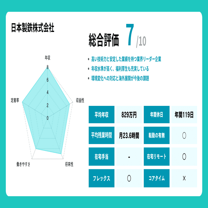 日本製鉄株式会社の企業分析（転職・就職向け）｜就職・転職サポート