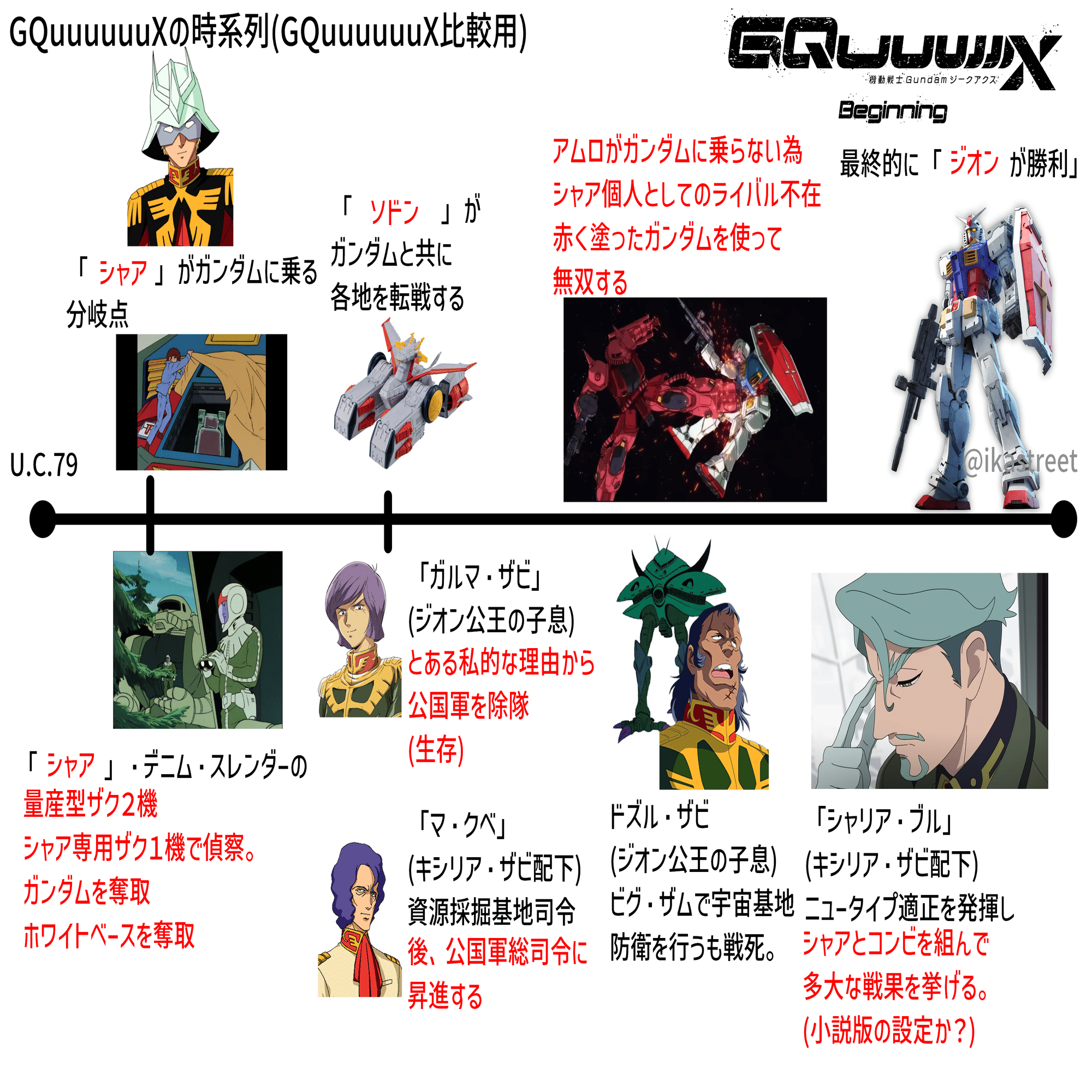 ネタバレ】機動戦士ガンダムGQuuuuuuX-bigining-の書き散らし