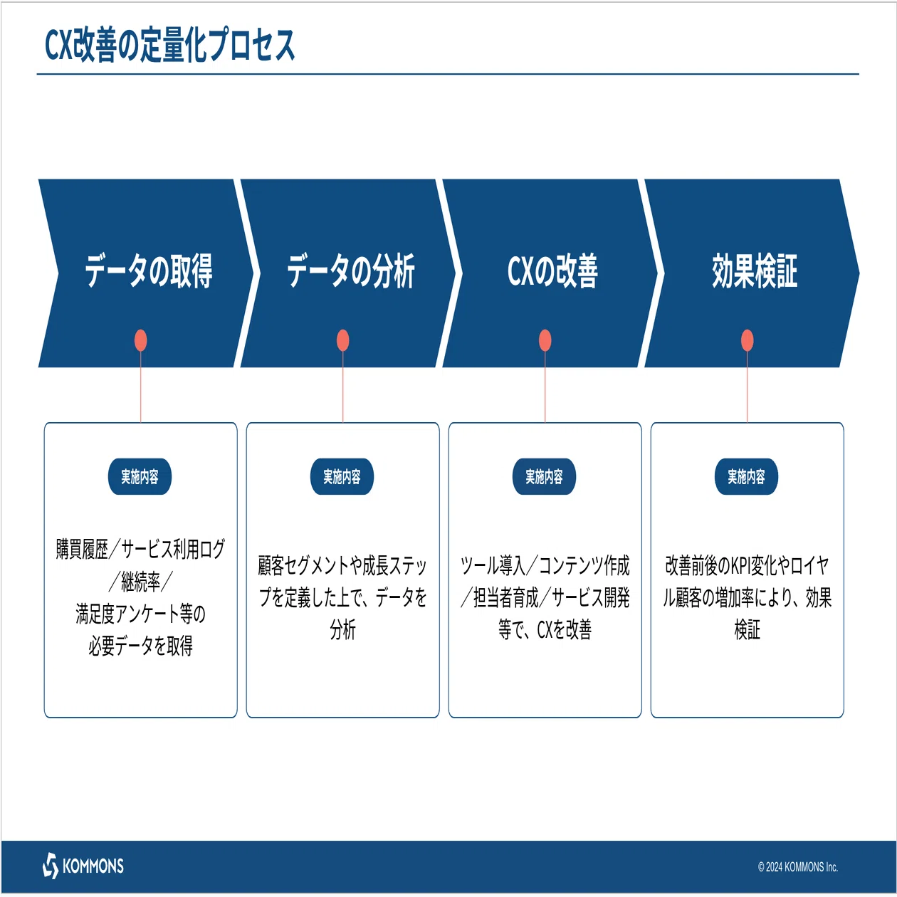 日本のCXを世界へ──ロイヤル顧客から逆算するCS起点の顧客体験設計