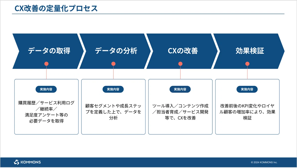 日本のCXを世界へ──ロイヤル顧客から逆算するCS起点の顧客体験設計