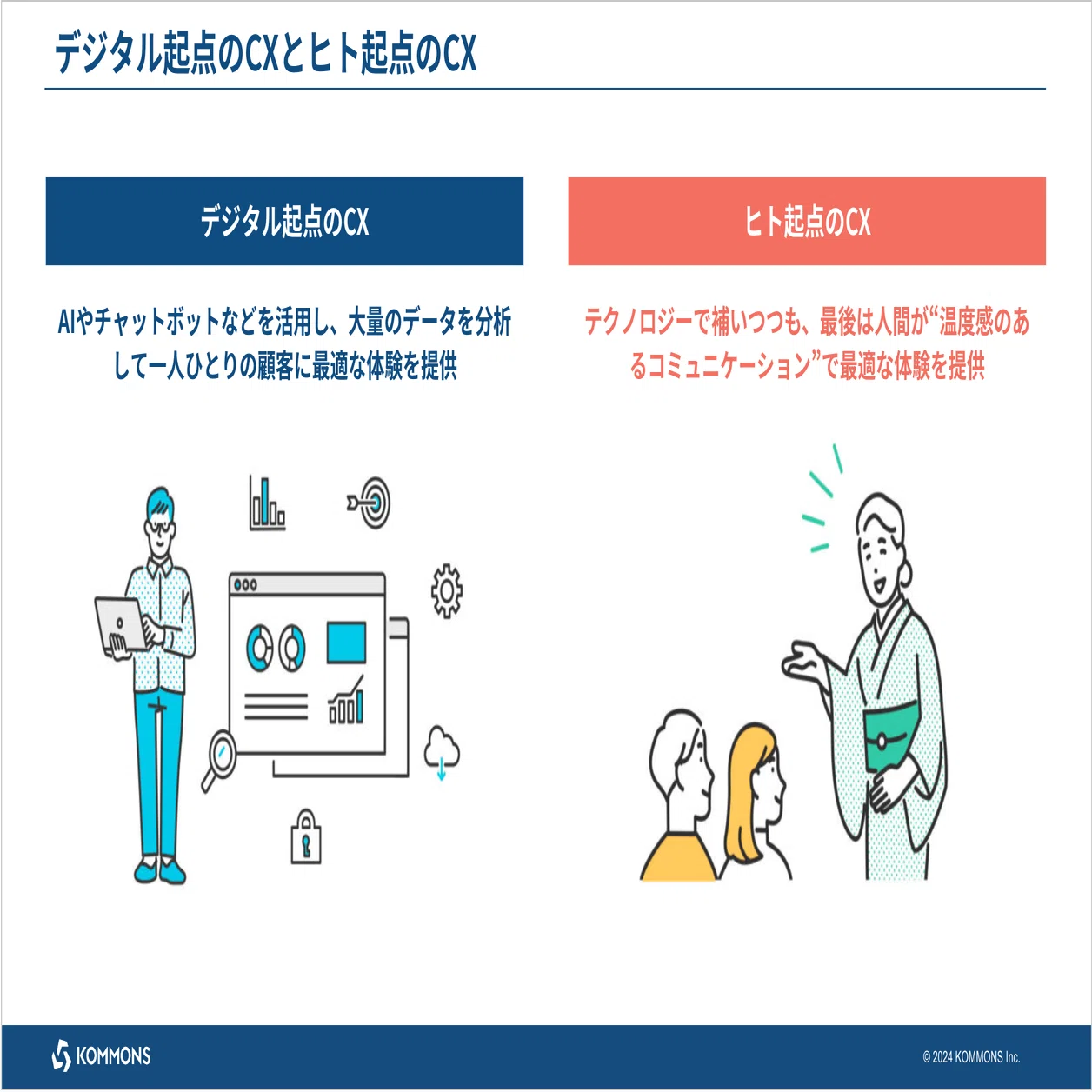 日本のCXを世界へ──ロイヤル顧客から逆算するCS起点の顧客体験設計