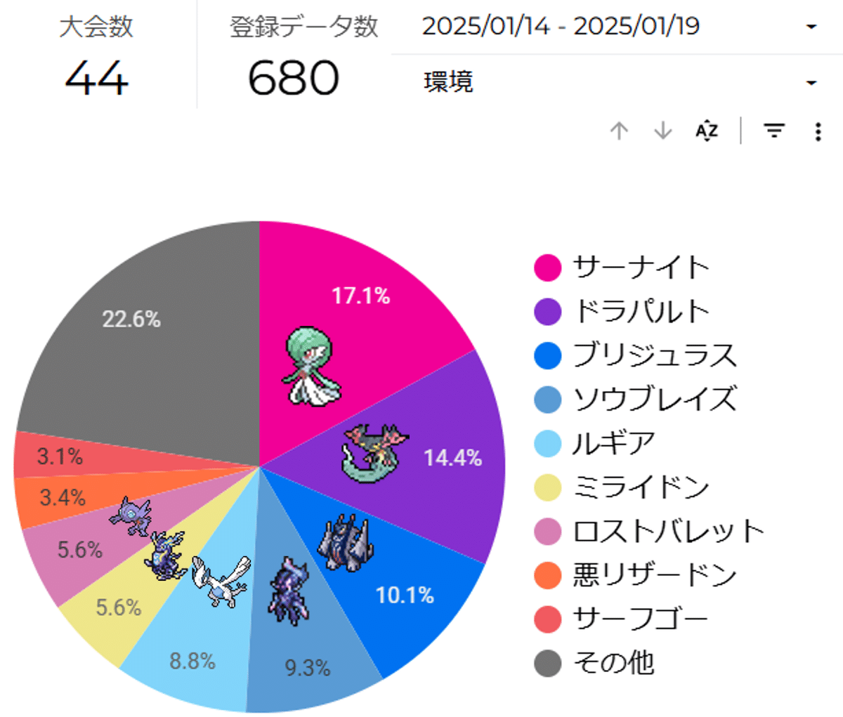 ポケカ シティリーグ2025 シーズン3 第2週 入賞デッキまとめ