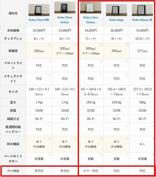楽天Koboで使える「スタイラスペン」(互換品)|何でも正直に 楽天Koboで使える「スタイラスペン」(互換品)|何でも正直に